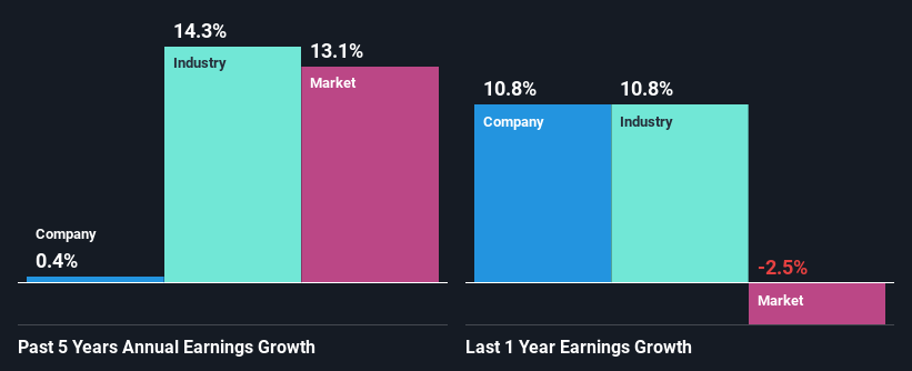 past-earnings-growth