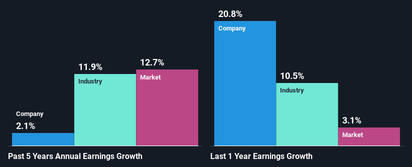 past-earnings-growth