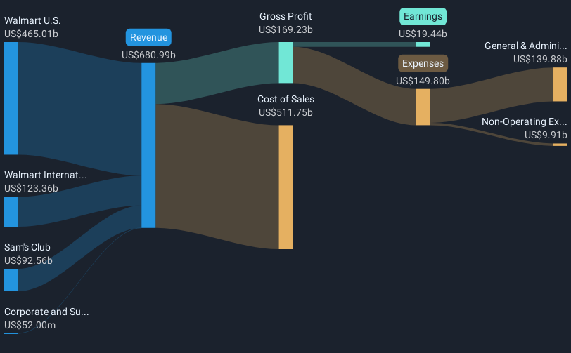 revenue-and-expenses-breakdown