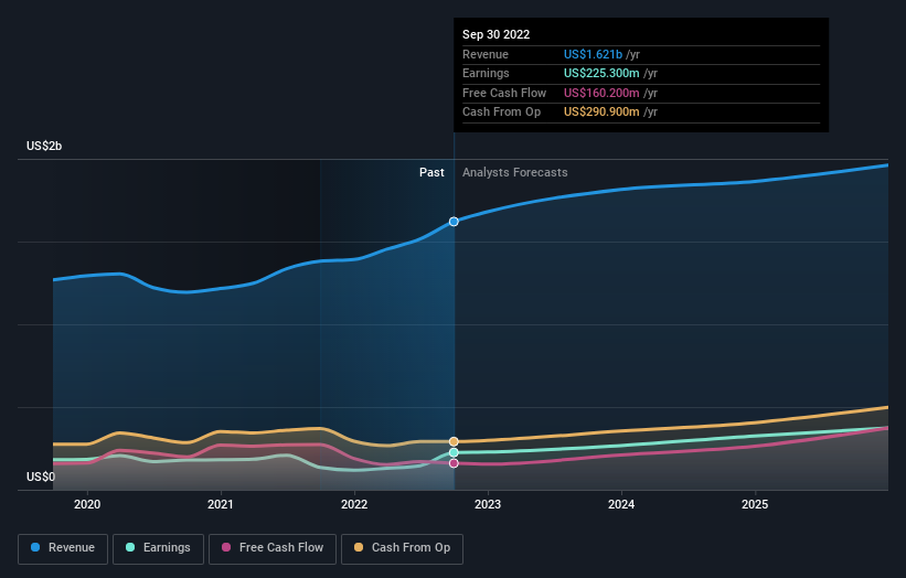 earnings-and-revenue-growth