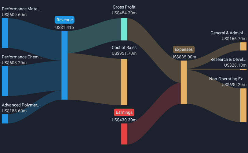 revenue-and-expenses-breakdown