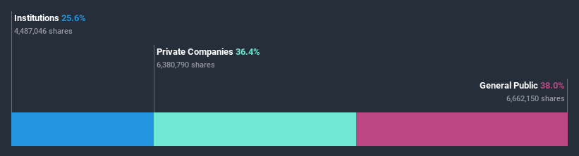 ownership-breakdown