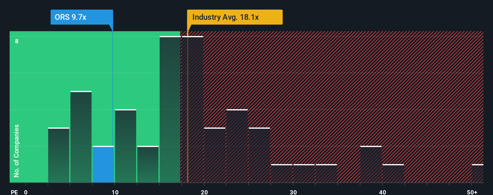 pe-multiple-vs-industry