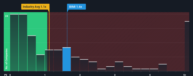 ps-multiple-vs-industry