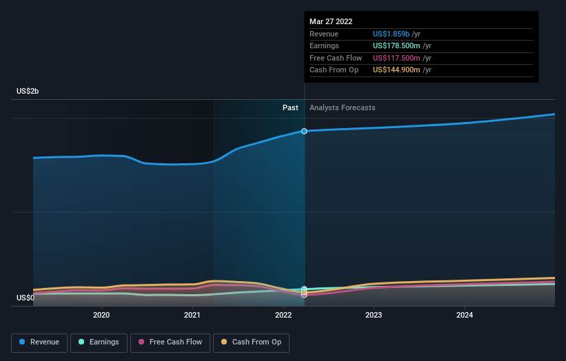 earnings-and-revenue-growth