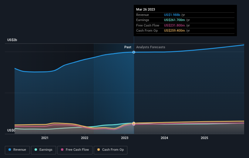 earnings-and-revenue-growth