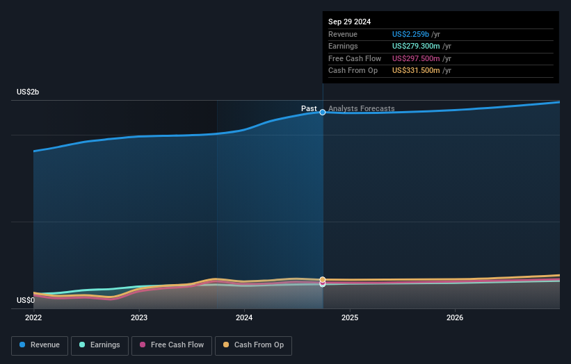 earnings-and-revenue-growth