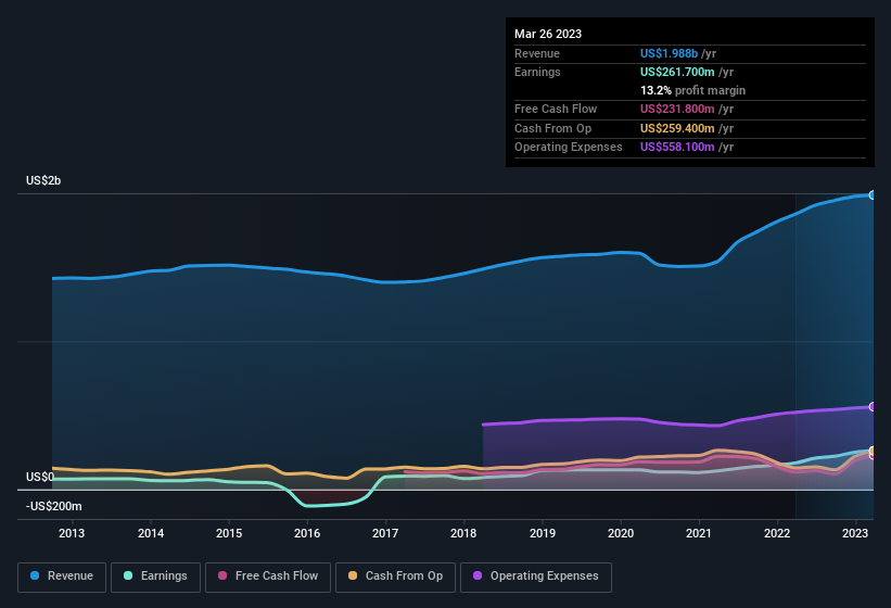 earnings-and-revenue-history