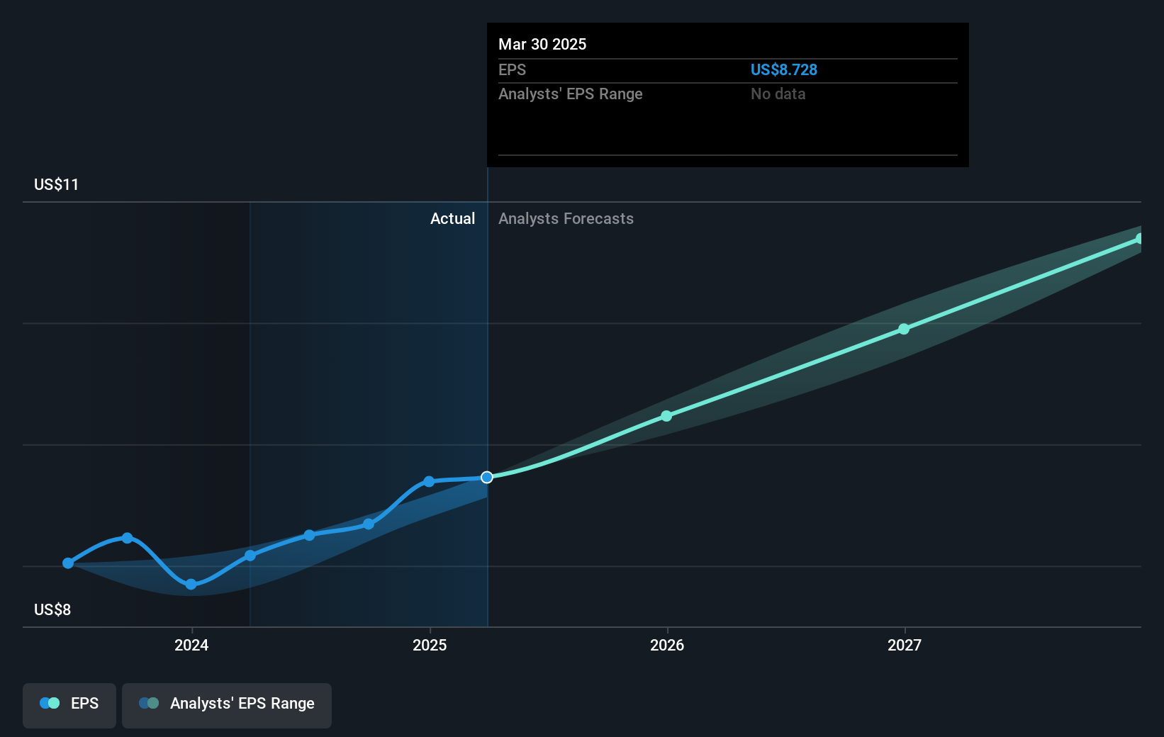 earnings-per-share-growth