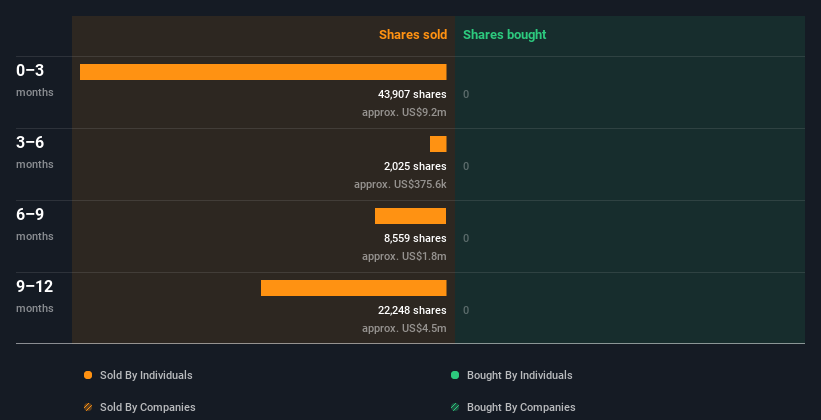 insider-trading-volume