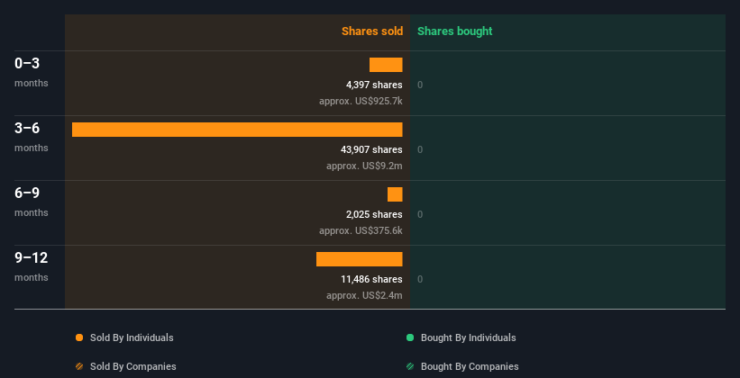 insider-trading-volume