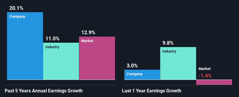 past-earnings-growth