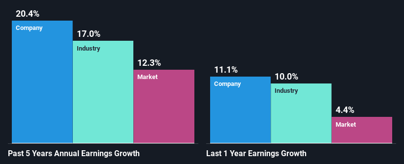 past-earnings-growth