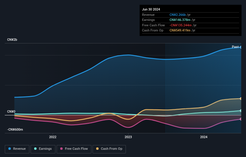 earnings-and-revenue-growth