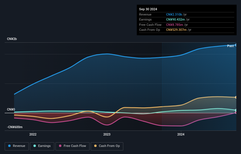 earnings-and-revenue-growth