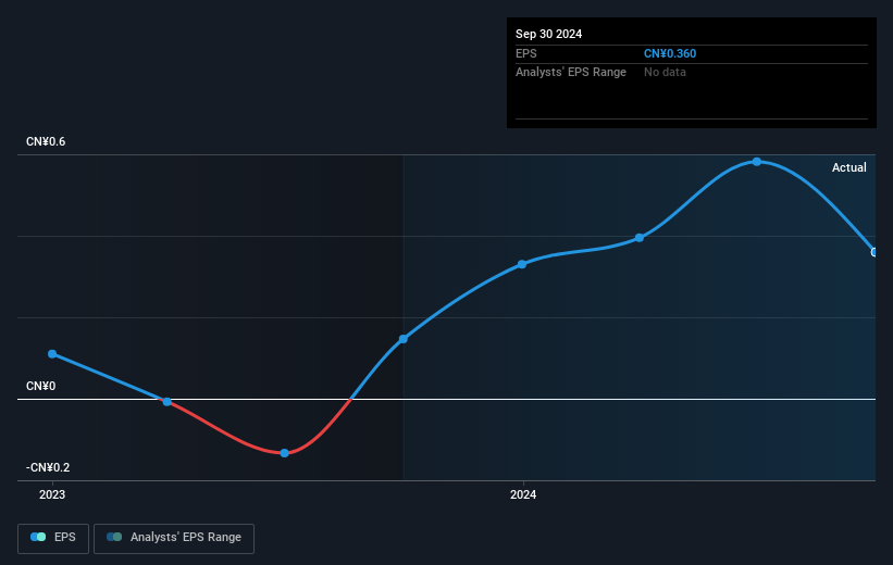 earnings-per-share-growth