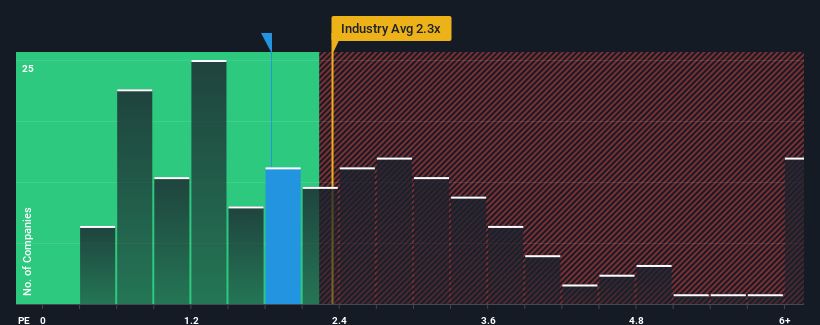 ps-multiple-vs-industry