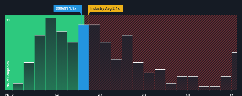 ps-multiple-vs-industry