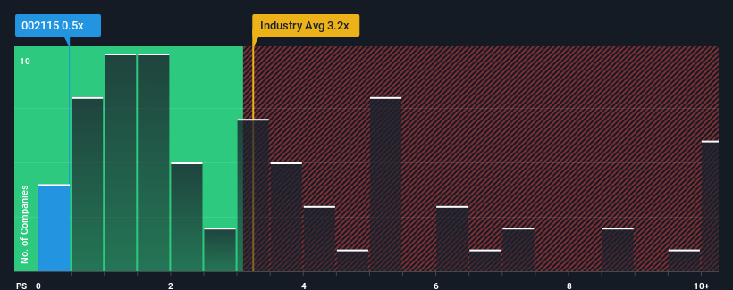 ps-multiple-vs-industry