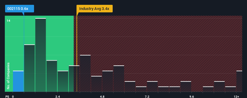 ps-multiple-vs-industry