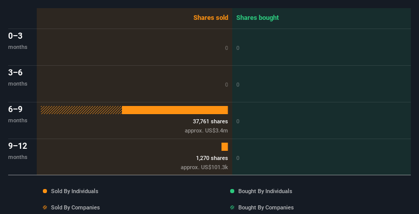 insider-trading-volume