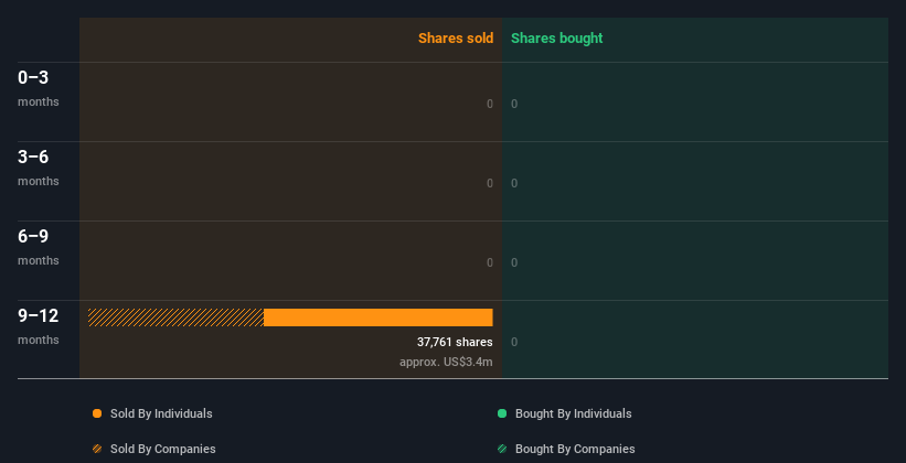 insider-trading-volume