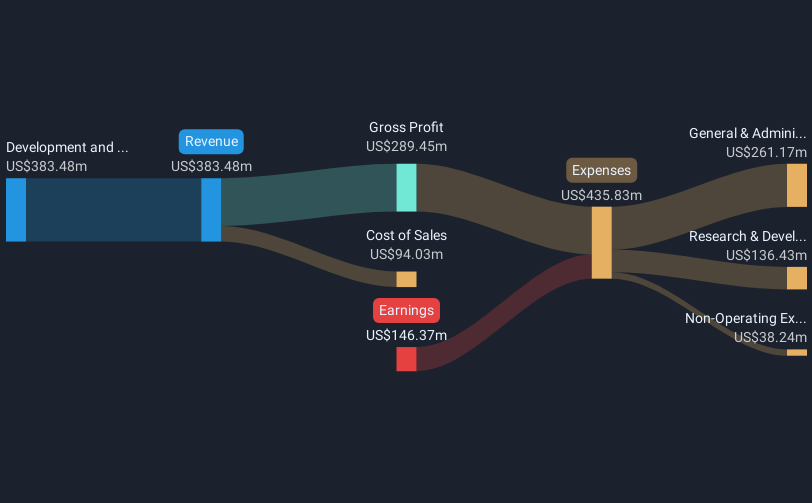 revenue-and-expenses-breakdown