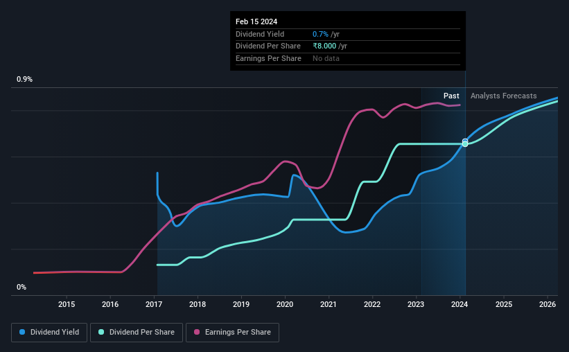 historic-dividend