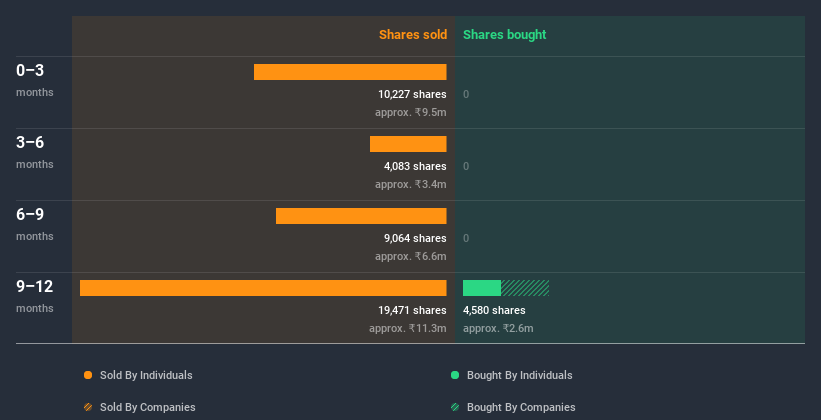 insider-trading-volume