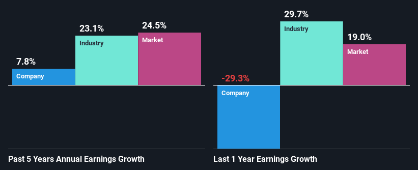 past-earnings-growth