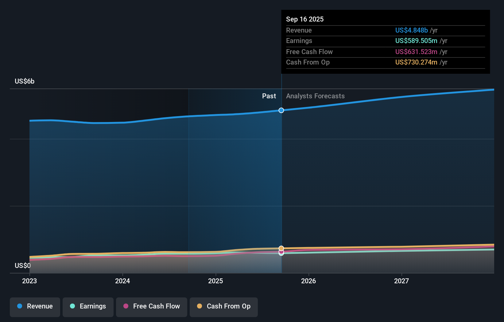 earnings-and-revenue-growth