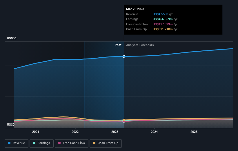 earnings-and-revenue-growth