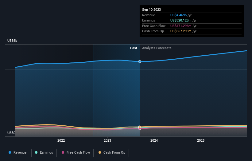 earnings-and-revenue-growth