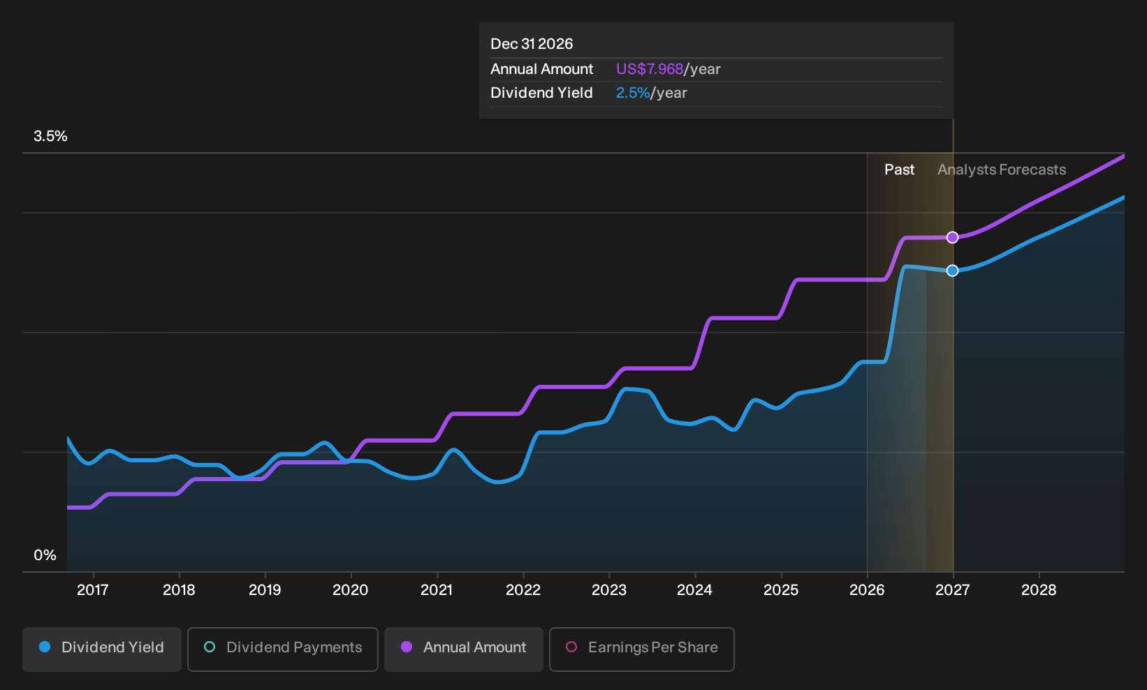 historic-dividend