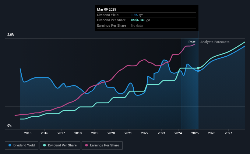 historic-dividend