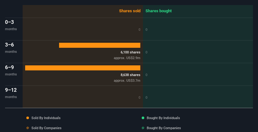 insider-trading-volume