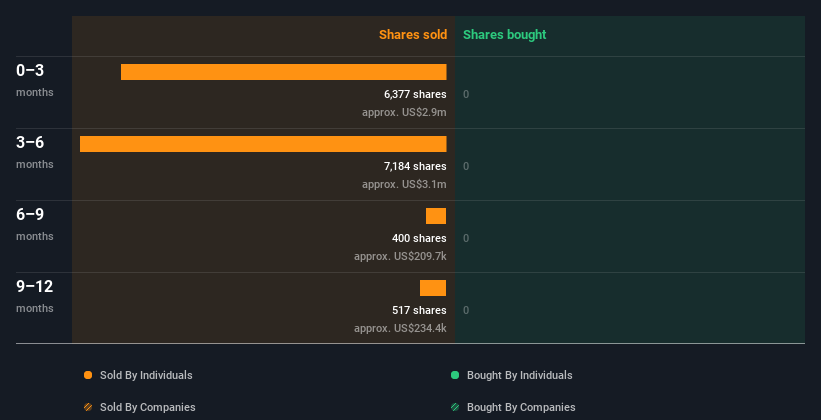 insider-trading-volume