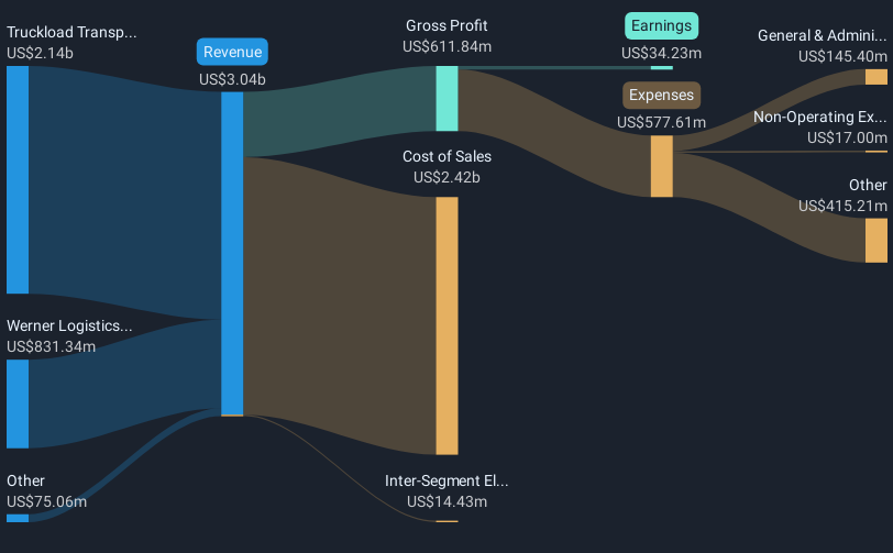 revenue-and-expenses-breakdown