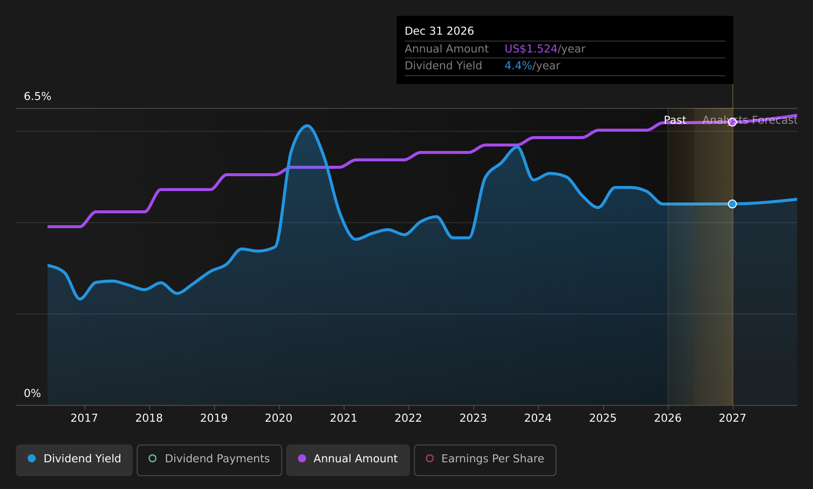 historic-dividend