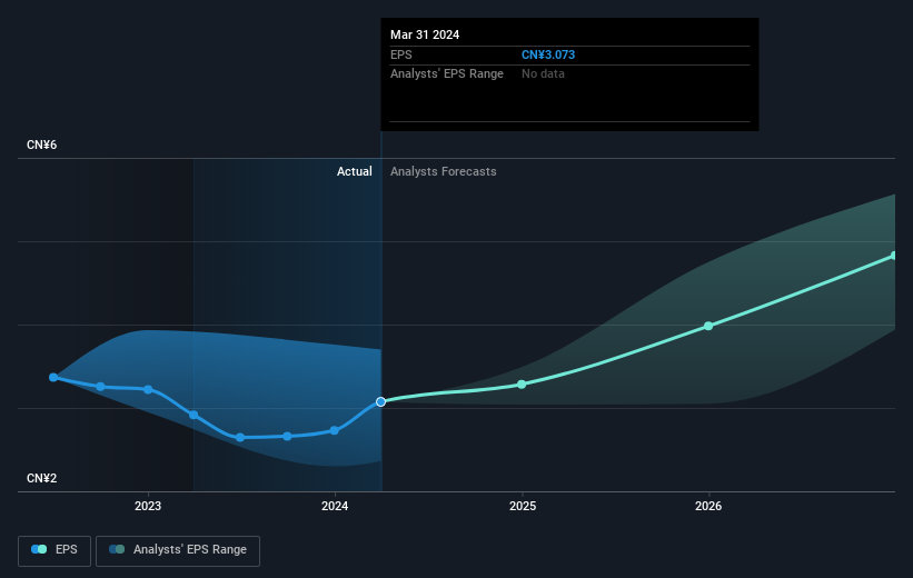 earnings-per-share-growth