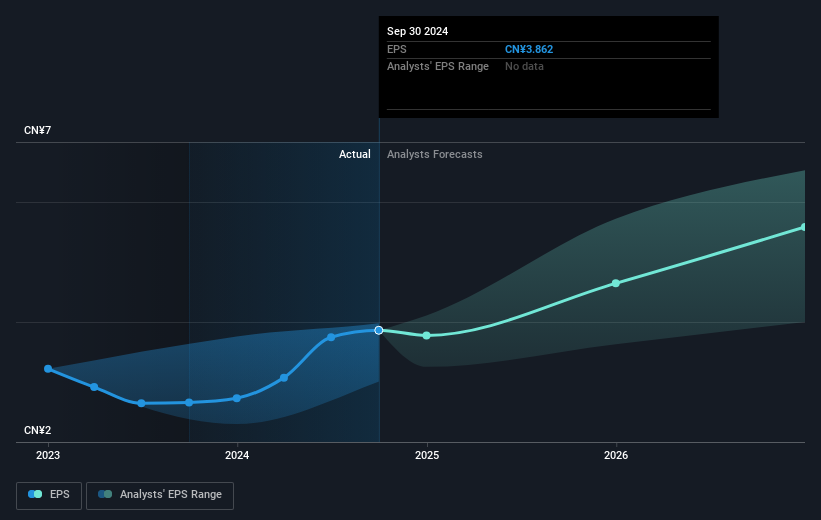 earnings-per-share-growth