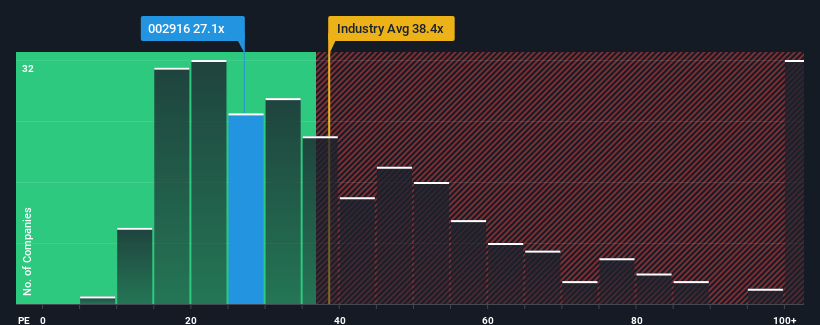 pe-multiple-vs-industry