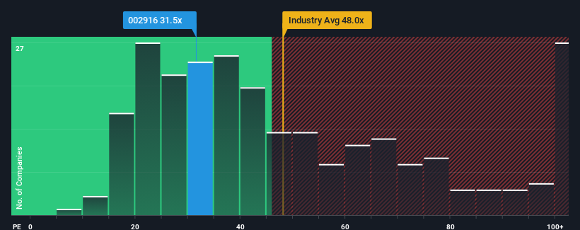 pe-multiple-vs-industry