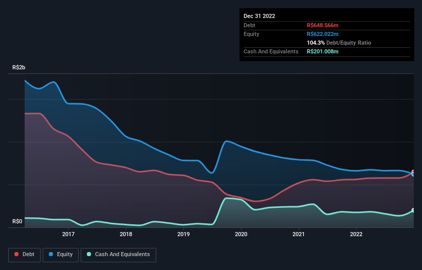 debt-equity-history-analysis