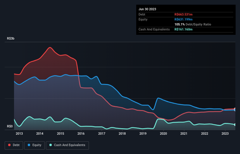 debt-equity-history-analysis