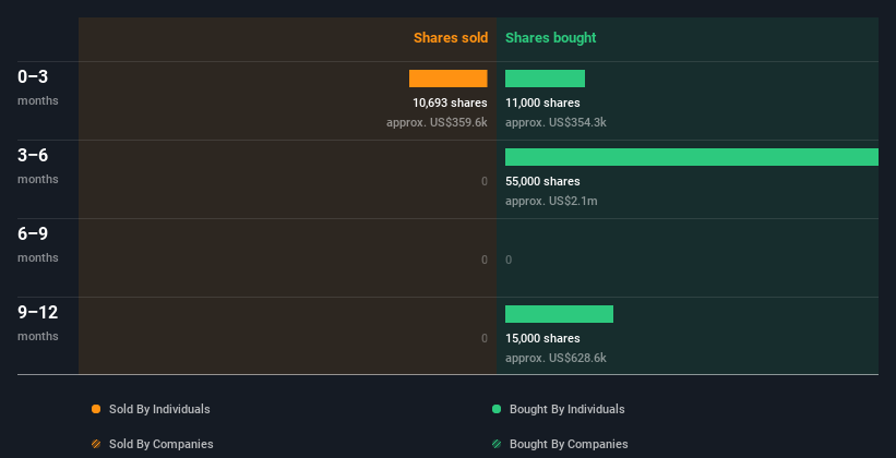insider-trading-volume