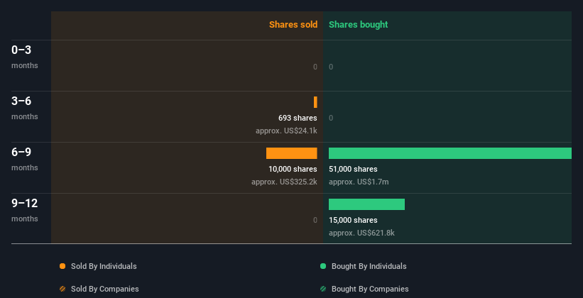 insider-trading-volume