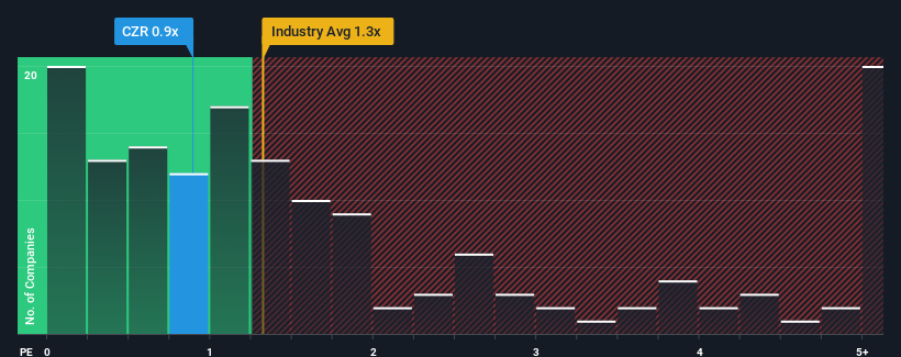 ps-multiple-vs-industry