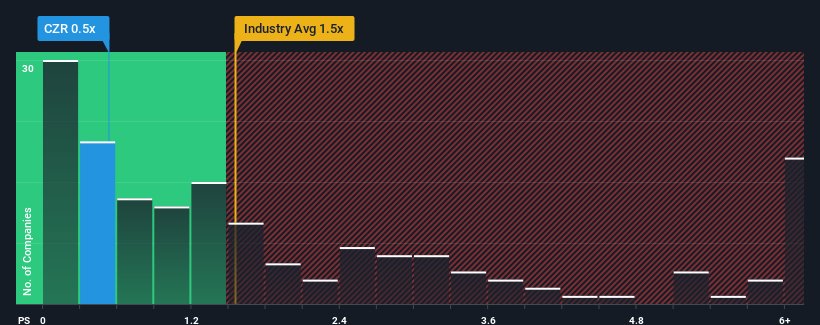 ps-multiple-vs-industry