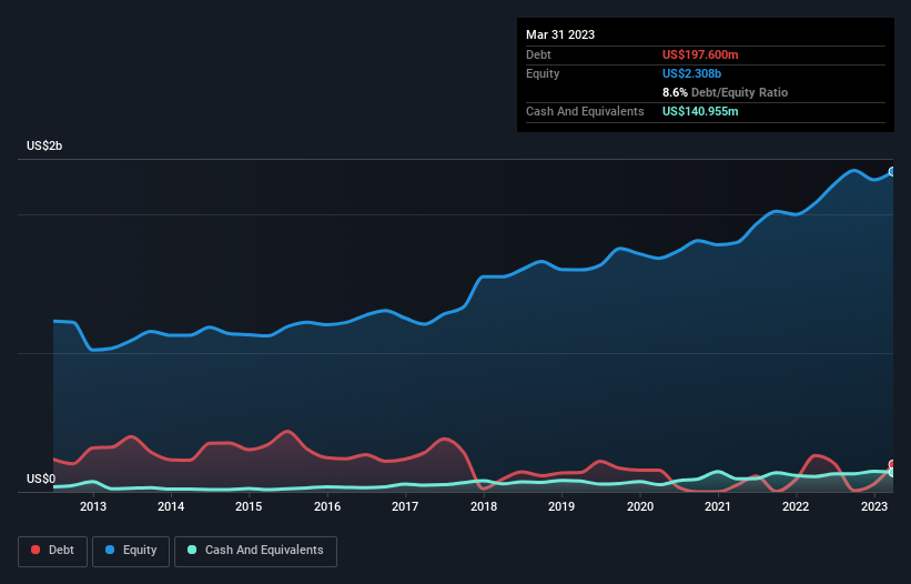 debt-equity-history-analysis